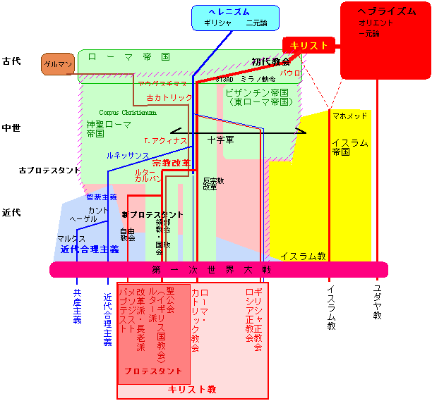 宗派 キリスト 教